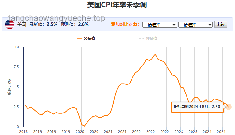 降息50个基点：全球货币政策宽松新趋势及影响前瞻
